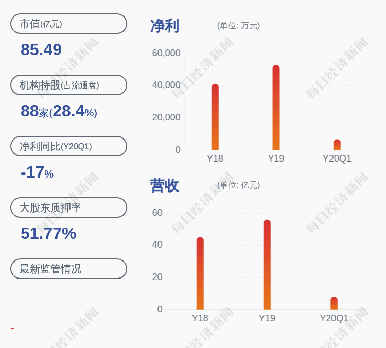 上市公司股东|洲明科技：预计上半年净利为6372.46万~8921.44万元，同比下降65%~75%