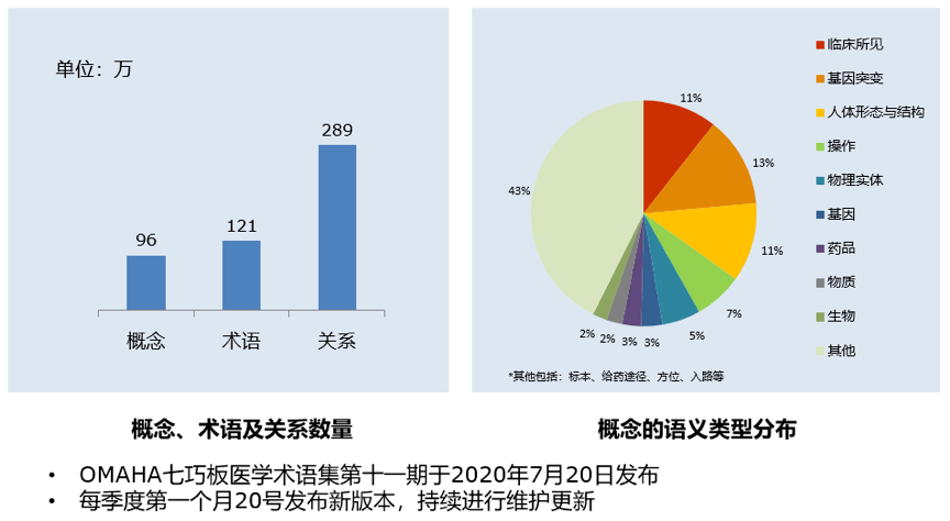 医学GDP名词解释_医学tips名词解释