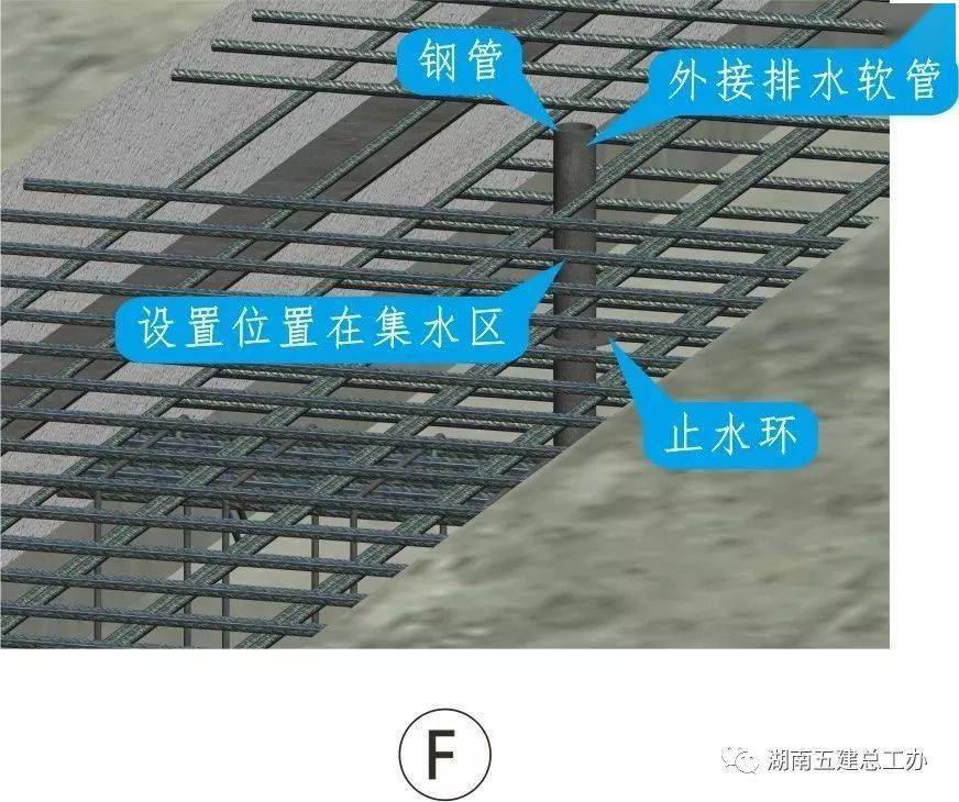 三维图册,全套12项施工工艺标准化做法,必须要珍藏!