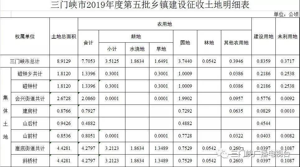 三门峡2019年gdp是多少_三门峡是哪三门(2)