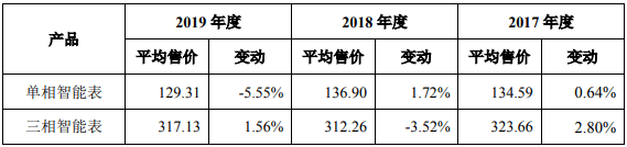 迦南|万胜智能产品售价显著高于同业，人力成本标准却偏低