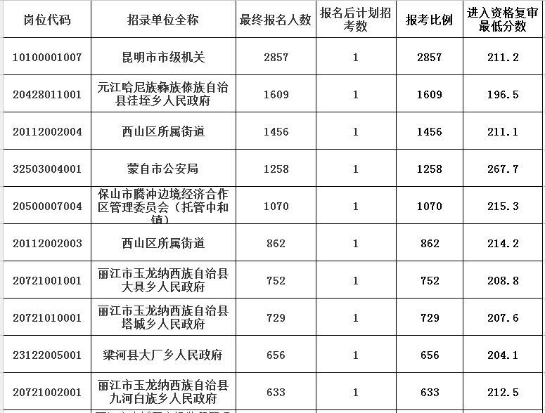 云南2019年常住人口_云南广南县人口多少