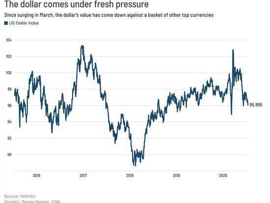 美国GDP达到_美国gdp构成比例图(3)