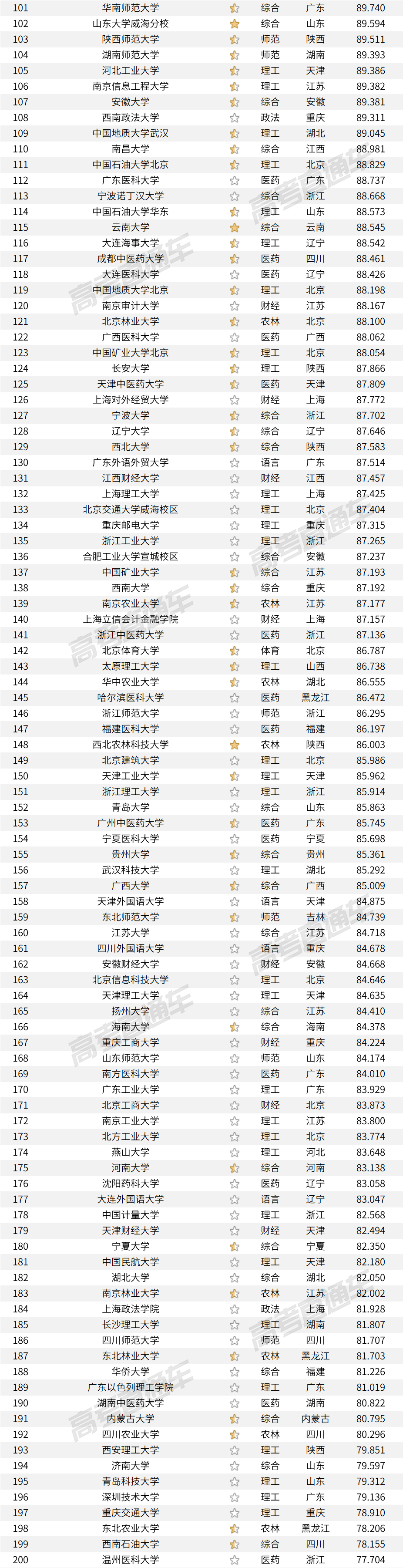 2020年陕西一本院校_关于对2020年陕西省拟申报设置本科学校名单进行公