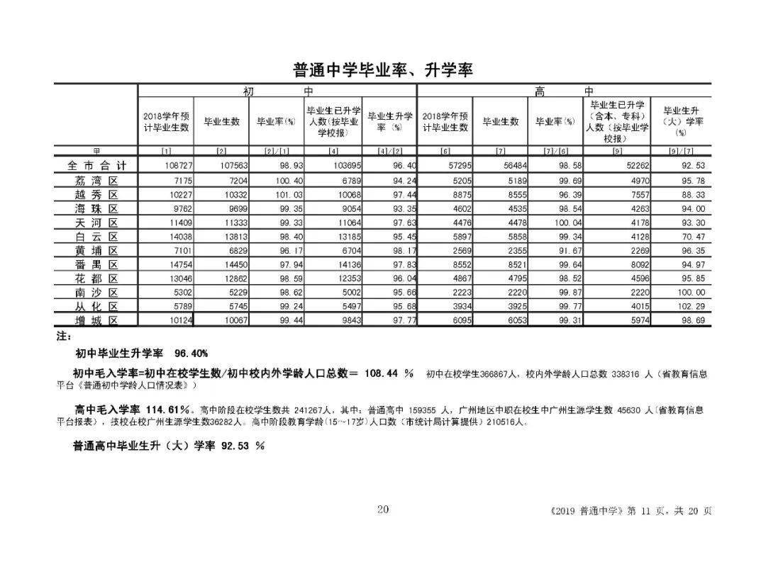 2022年小升初人口数量_2020年小升初简历