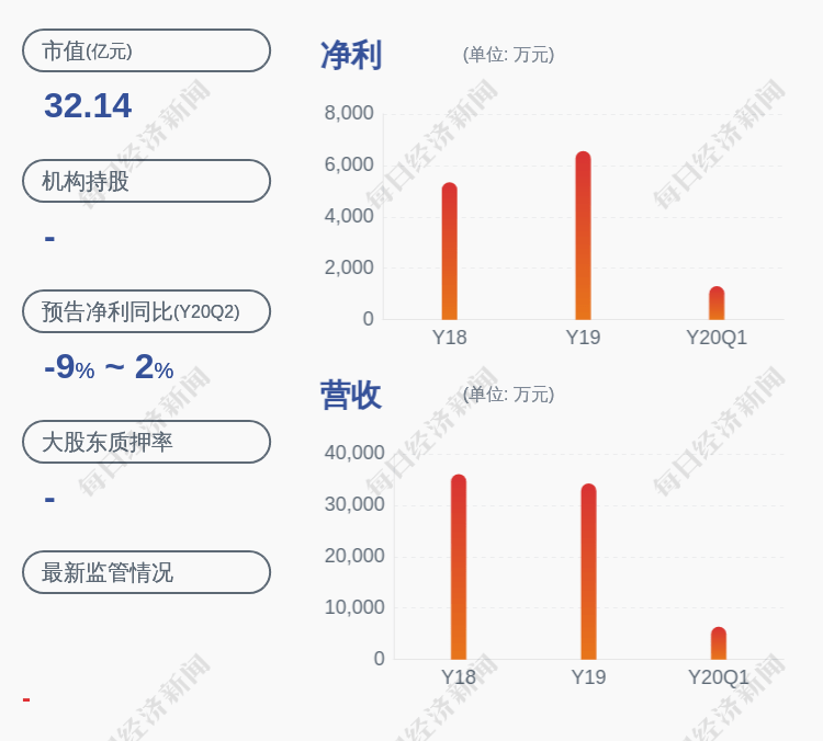 不存在|锦盛新材：股票交易异常波动，未发现应披露而未披露事项