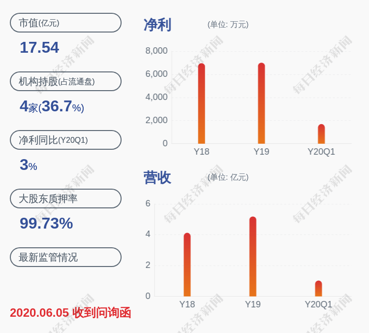 减持股份|ST浩源：减持计划时间过半 胡中友未减持股份