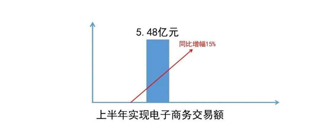 长泰gdp