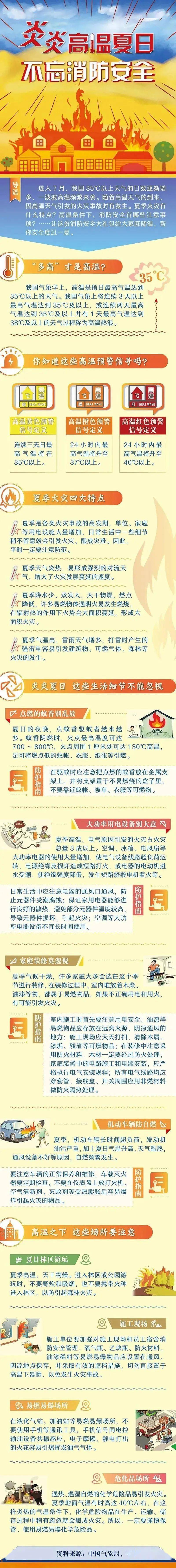 请注意查收这份消防安全大礼包,让消防安全知识伴你安全度过一夏.