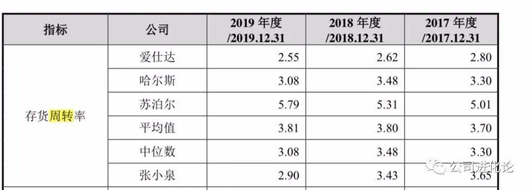 集团|一年卖2700万把剪刀，张小泉上市募资4.5亿背后是场豪赌？