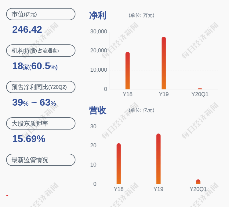 东海|减持超5%！宇信科技：股东海富恒歆累计减持约2029万股
