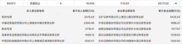 海正药业|智飞生物新冠疫苗研发有了新进展，疫苗概念股大涨多股遭机构扫货