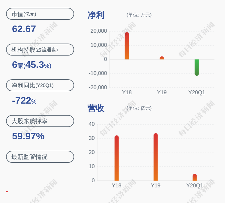 发布公告|永鼎股份：减持计划完成永鼎集团共减持公司股份约1238万股