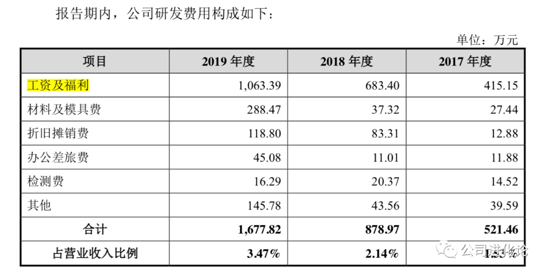 集团|一年卖2700万把剪刀，张小泉上市募资4.5亿背后是场豪赌？