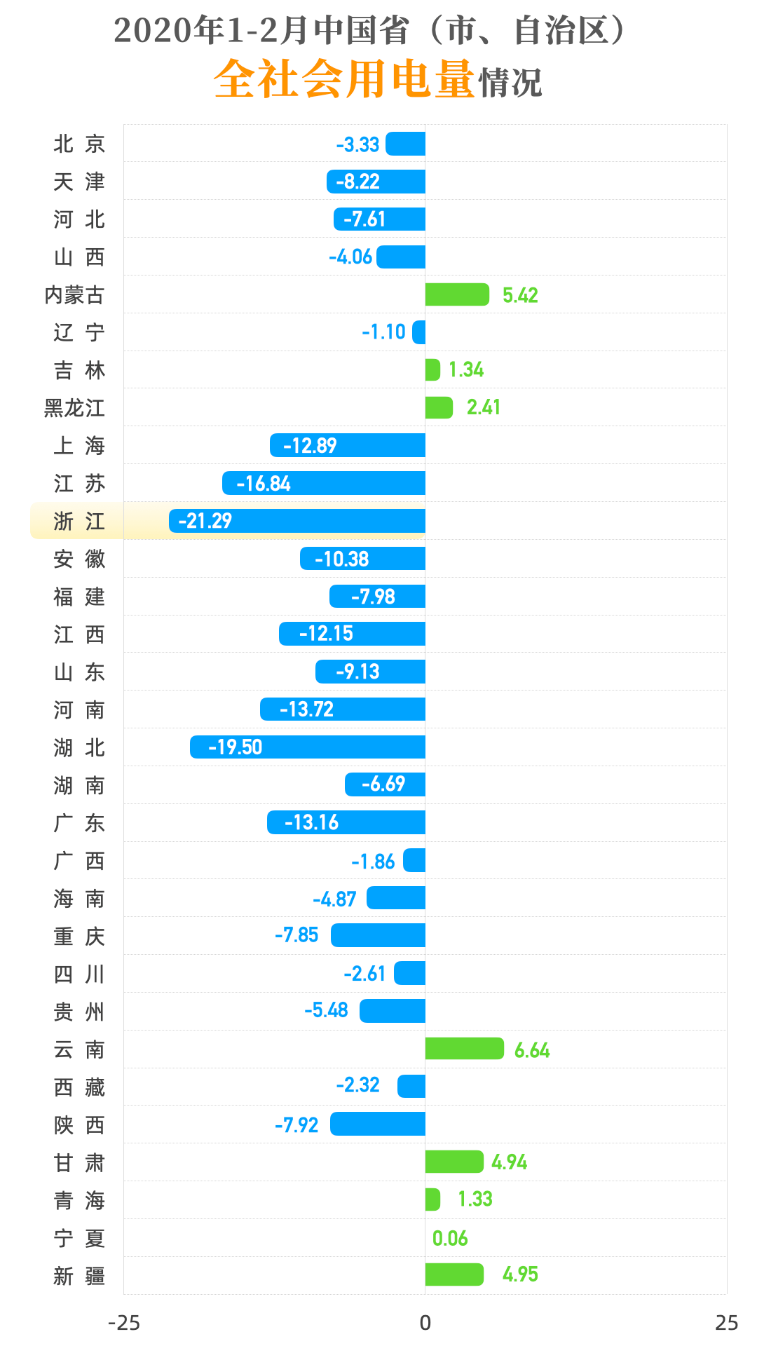 2020年上半年浙江各_[浙江]2020年上半年杭州水运集装箱逆势增长