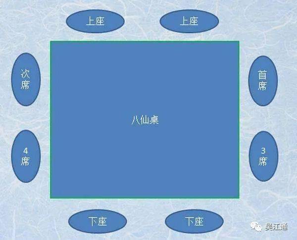 闲话那些餐桌上的礼仪