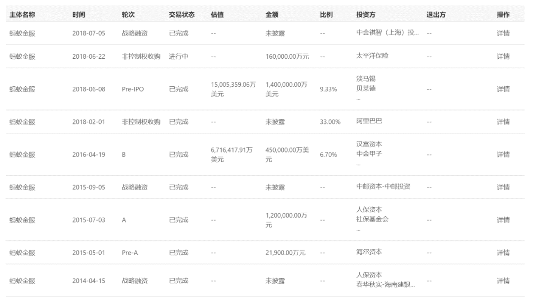 大象|马云卸任后第二个IPO，市值1.4万亿，蚂蚁何以成万亿“大象”？