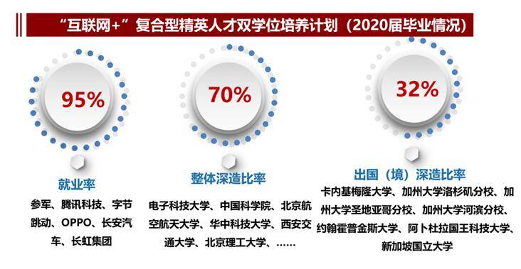 全保研|电子科技大学2020年本科招生政策权威发布