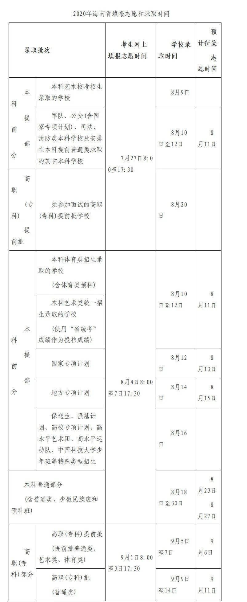 2020海南高考学校成_海南2020本科批招生院校填报志愿有关问题