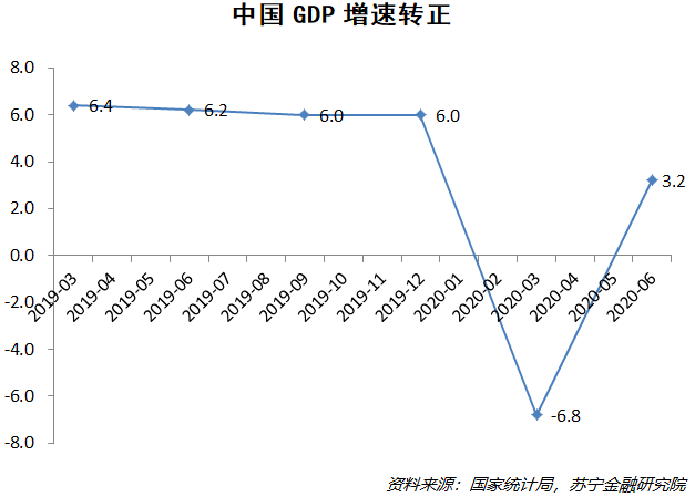 GDP代表了什么_人均gdp什么意思人均gdp表示什么(2)