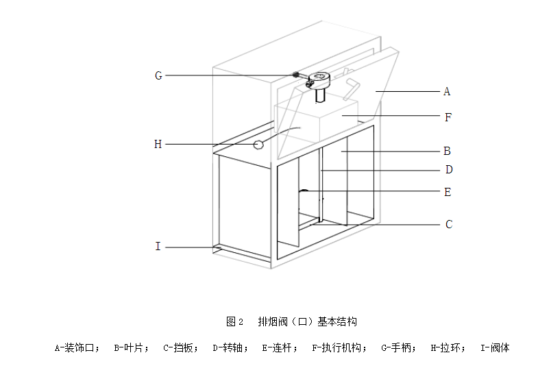 排烟/防火/排烟防火阀