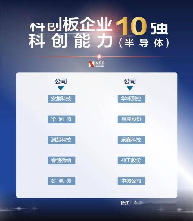 刚刚上市|科创板开市一周年 科创能力哪家强？这个榜单“正面刚”！