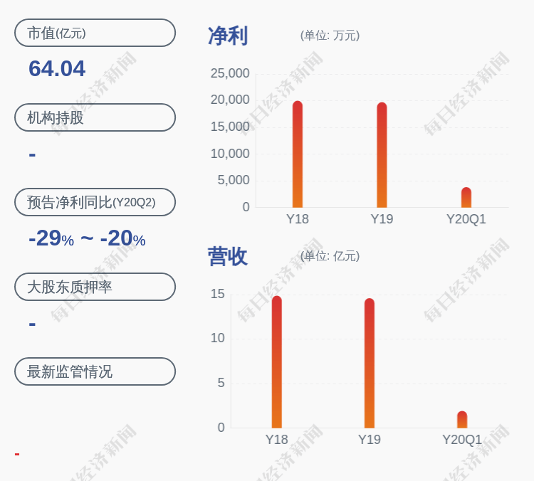 沈基水|交易异动！同庆楼：连续三个交易日内收盘价格涨幅偏离值累计超过20%