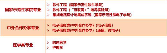 全保研|电子科技大学2020年本科招生政策权威发布