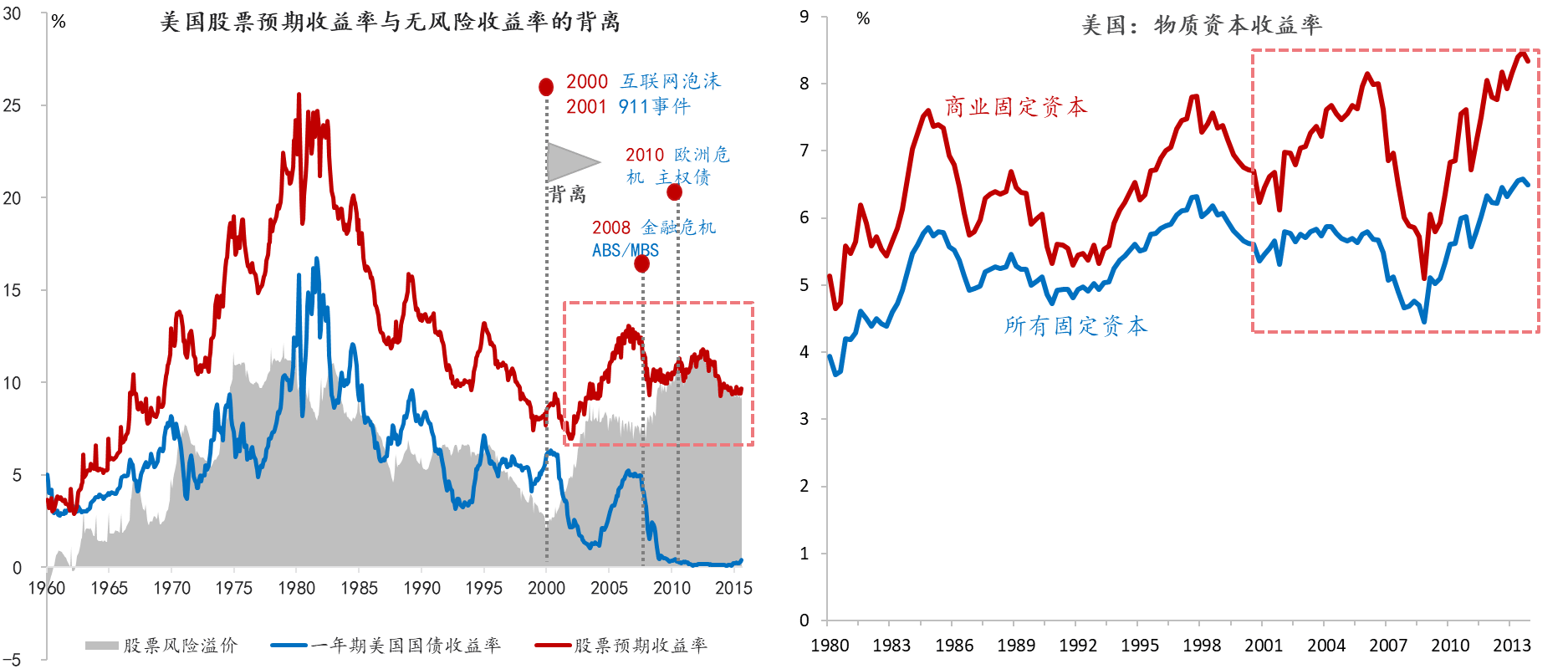 事实|流动性经济学｜安全资产短缺：特征事实及其影响