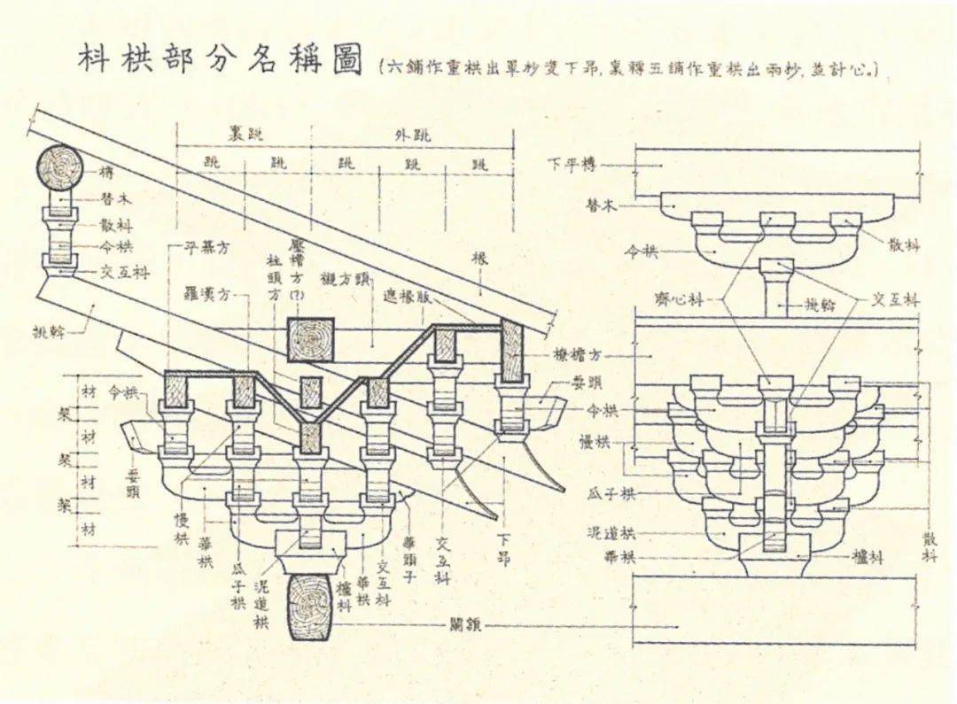 读书沙龙|读《营造天书》后感—再现斗栱之美