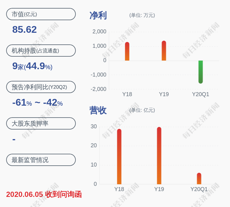 处罚|紫光学大：公司最近五年不存在被证券监管部门和交易所处罚的情况