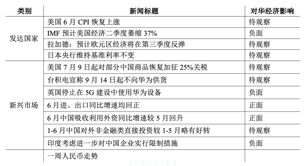 2020年7月全球gdp_2020年美国gdp预计(2)