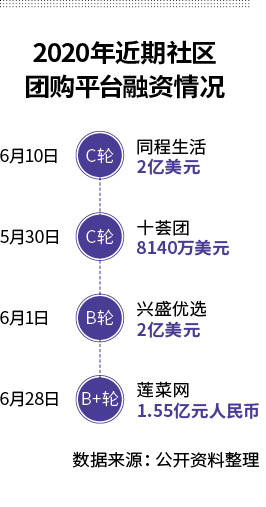 团长|互联网巨头入场阿里美团肉搏社区团购