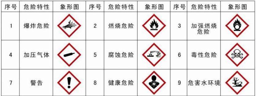 联合国 ghs 化学品危险性分类标准符号