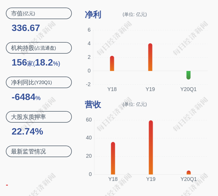 曾健辉|三棵树：洪杰解除质押约350万股