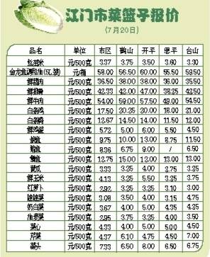 均价|菜篮子价格一周动态分析 粮油蛋稳中略降 猪肉蔬菜小幅上涨