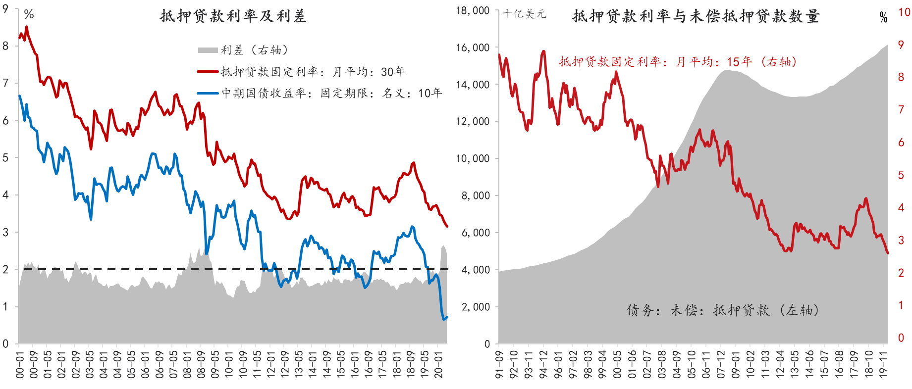 事实|流动性经济学｜安全资产短缺：特征事实及其影响