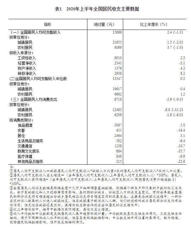 美国人均消费支出_中国人均水果消费支出