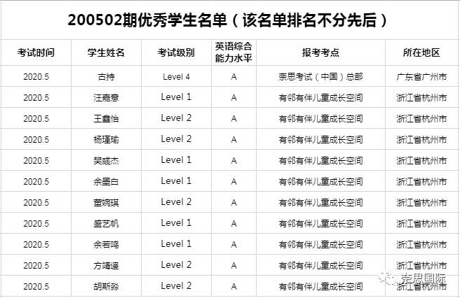 奈思（NELTS）考试为孩子的升学保驾护航