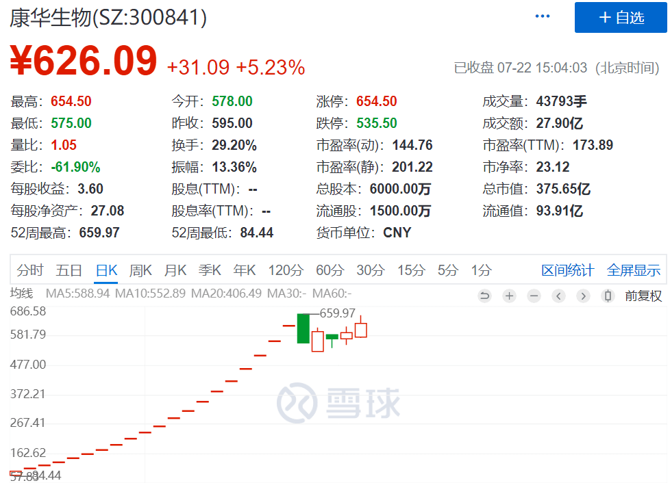 疫苗|7月23日走进今年最牛新股康华生物 揭秘狂犬疫苗如何诞生