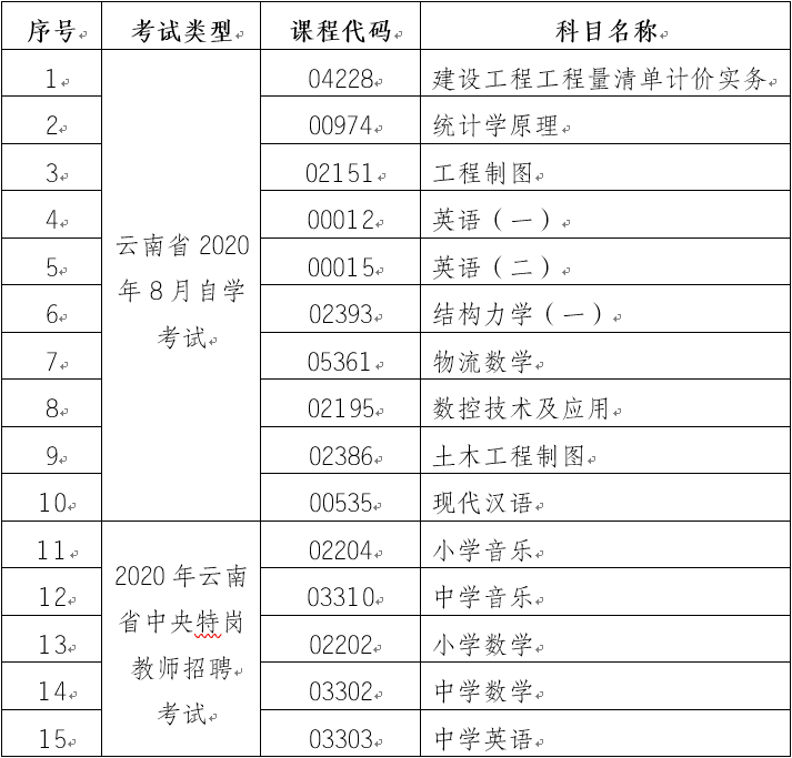 2020年云龙县特岗笔_定了!7月5日笔试!2020株洲云龙区教招笔试通知