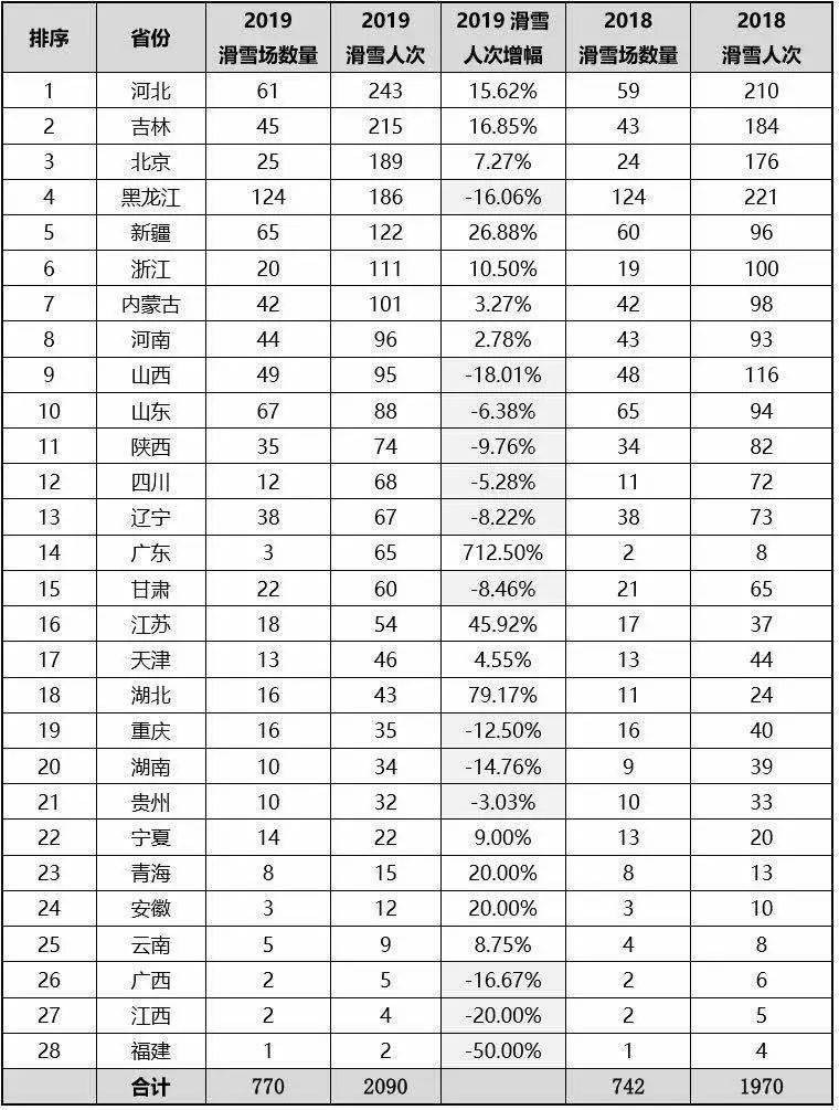 雷竞技RAYBET中国初级滑雪市场探析(图4)