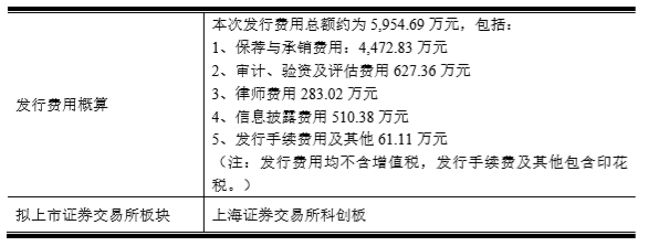 烧结|大地熊上市首日涨117%换手率7成 一季度净利降4成