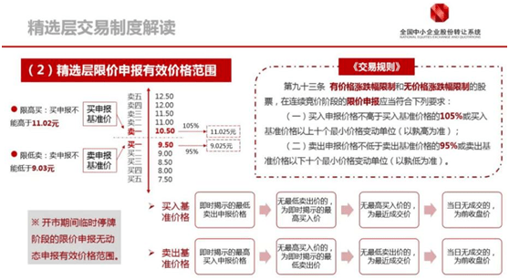 价格|精选层来了！下周一32只精选层新股将正式挂牌@百万投资者：玩转精选层需要注意这些交易规则