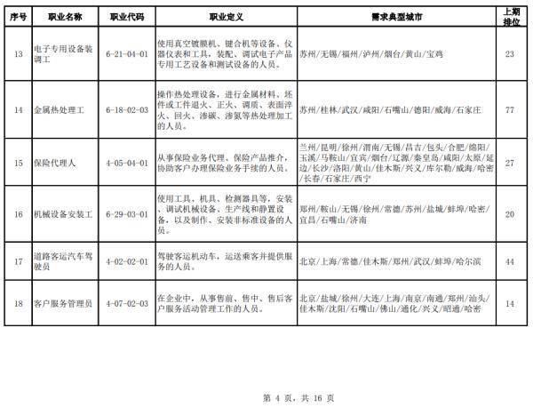 职业|人社部官方公布：100个短缺职业排行！排行前十名，你知道吗？