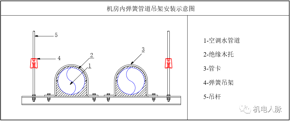 空调水管预制与支吊架安装方法_支架