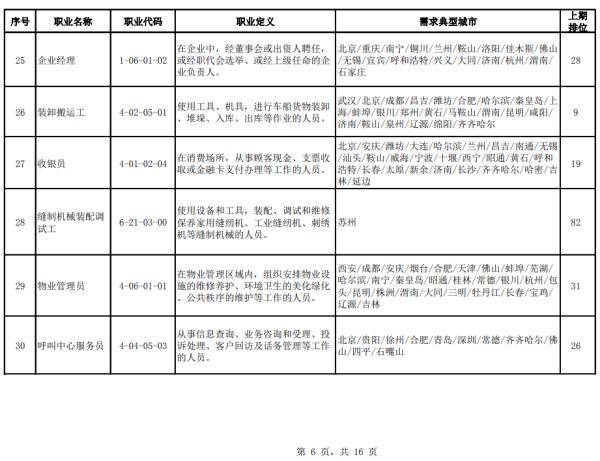 职业|人社部官方公布：100个短缺职业排行！排行前十名，你知道吗？