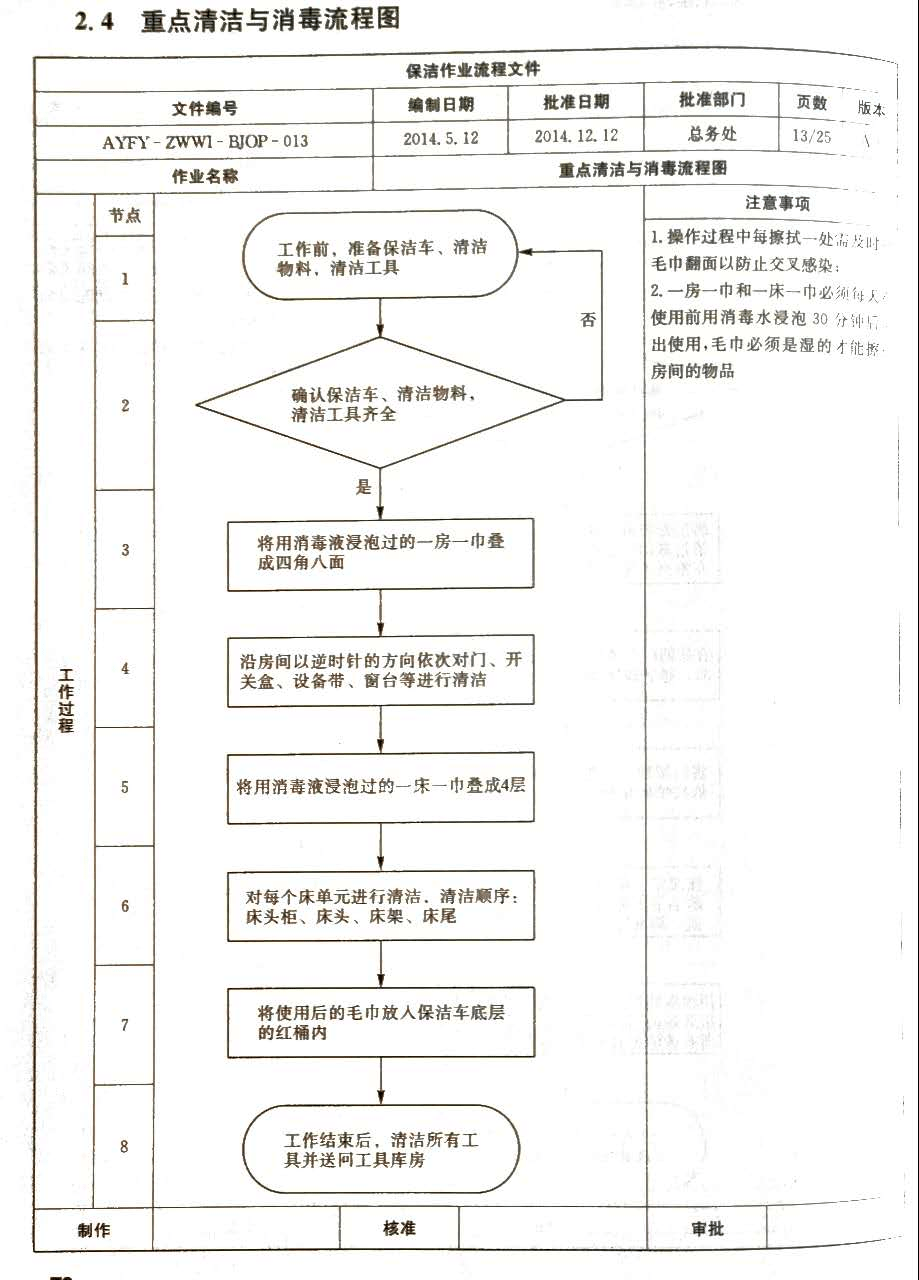 【推荐】医院后勤环境保洁作业流程图