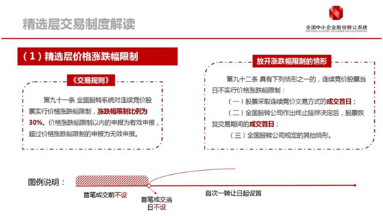 价格|精选层来了！下周一32只精选层新股将正式挂牌@百万投资者：玩转精选层需要注意这些交易规则