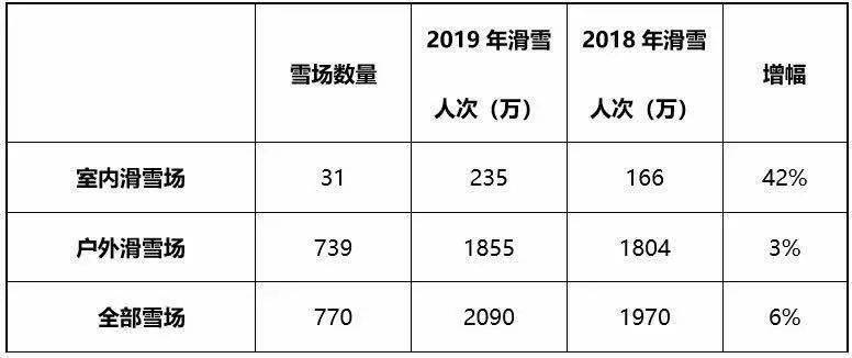 雷竞技RAYBET中国初级滑雪市场探析(图6)